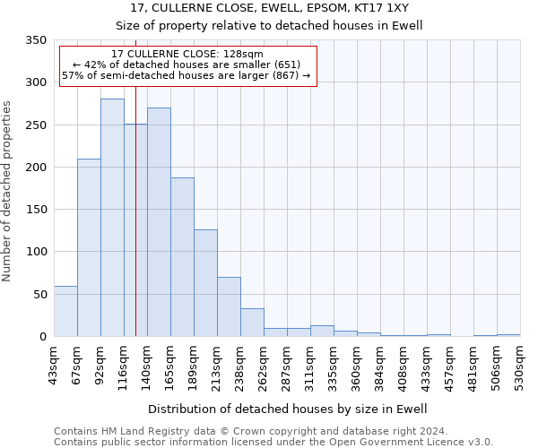 17, CULLERNE CLOSE, EWELL, EPSOM, KT17 1XY: Size of property relative to detached houses in Ewell