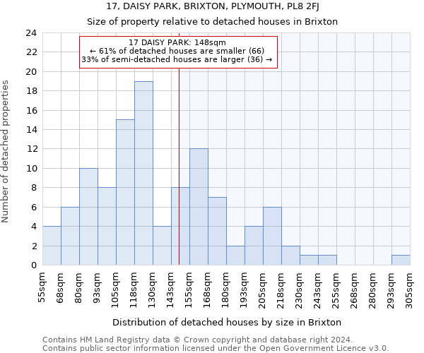 17, DAISY PARK, BRIXTON, PLYMOUTH, PL8 2FJ: Size of property relative to detached houses in Brixton