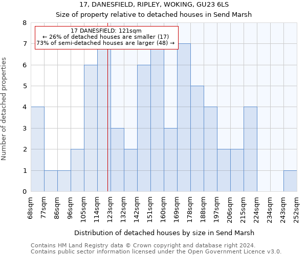 17, DANESFIELD, RIPLEY, WOKING, GU23 6LS: Size of property relative to detached houses in Send Marsh