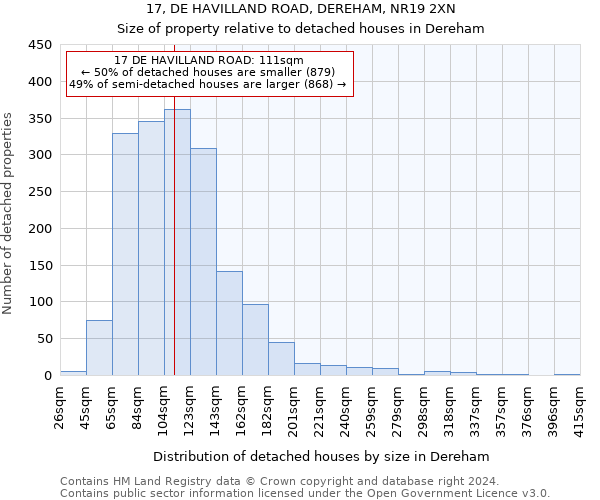 17, DE HAVILLAND ROAD, DEREHAM, NR19 2XN: Size of property relative to detached houses in Dereham