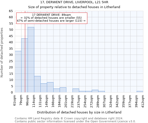 17, DERWENT DRIVE, LIVERPOOL, L21 5HR: Size of property relative to detached houses in Litherland