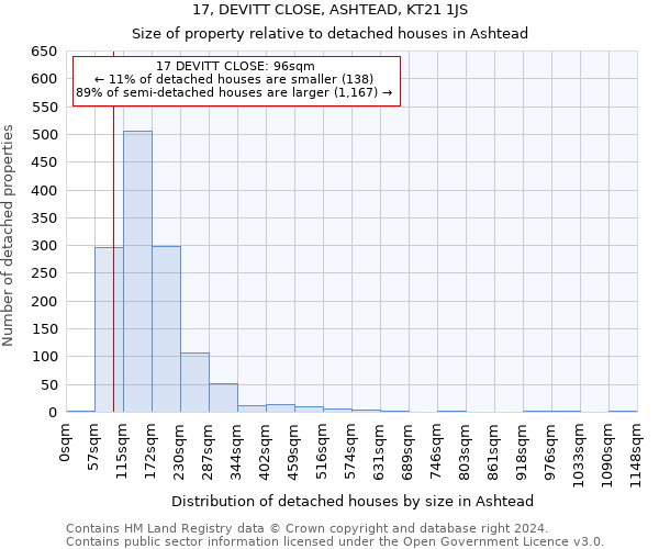 17, DEVITT CLOSE, ASHTEAD, KT21 1JS: Size of property relative to detached houses in Ashtead