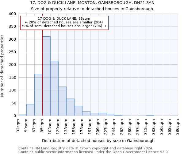 17, DOG & DUCK LANE, MORTON, GAINSBOROUGH, DN21 3AN: Size of property relative to detached houses in Gainsborough