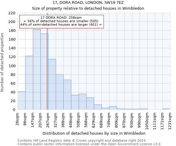 17, DORA ROAD, LONDON, SW19 7EZ: Size of property relative to detached houses in Wimbledon