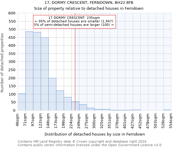 17, DORMY CRESCENT, FERNDOWN, BH22 8FB: Size of property relative to detached houses in Ferndown