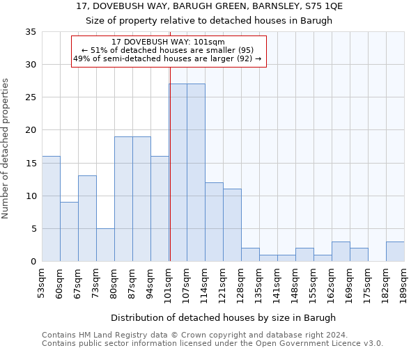 17, DOVEBUSH WAY, BARUGH GREEN, BARNSLEY, S75 1QE: Size of property relative to detached houses in Barugh