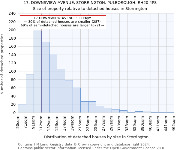 17, DOWNSVIEW AVENUE, STORRINGTON, PULBOROUGH, RH20 4PS: Size of property relative to detached houses in Storrington