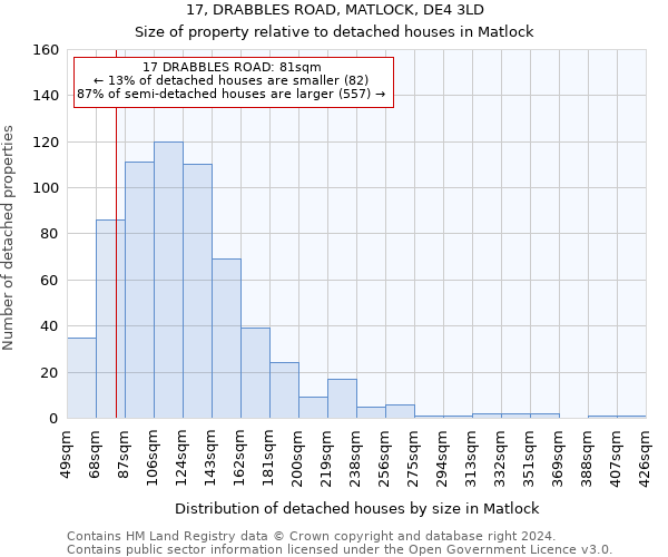 17, DRABBLES ROAD, MATLOCK, DE4 3LD: Size of property relative to detached houses in Matlock