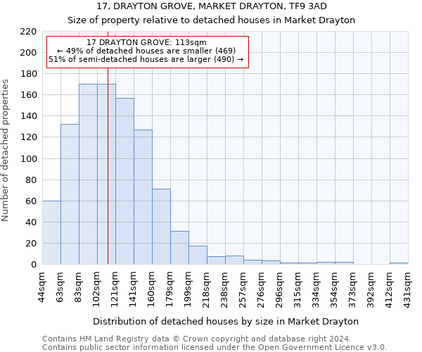 17, DRAYTON GROVE, MARKET DRAYTON, TF9 3AD: Size of property relative to detached houses in Market Drayton