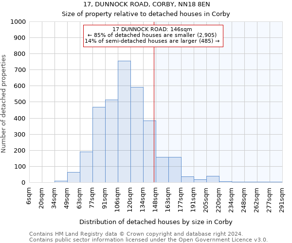 17, DUNNOCK ROAD, CORBY, NN18 8EN: Size of property relative to detached houses in Corby