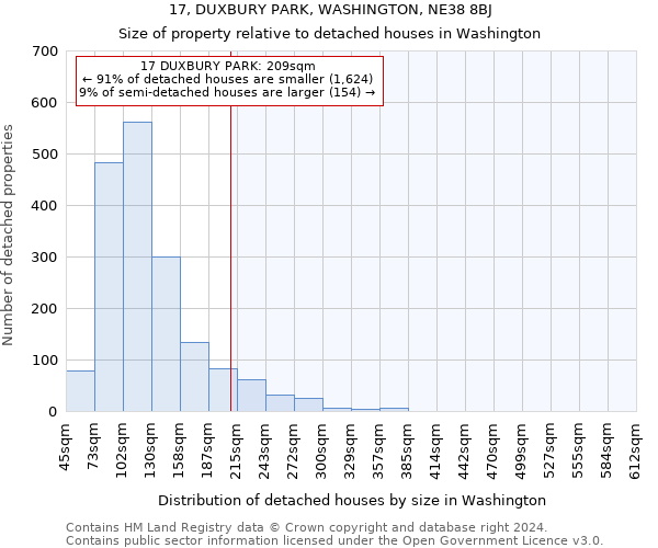 17, DUXBURY PARK, WASHINGTON, NE38 8BJ: Size of property relative to detached houses in Washington