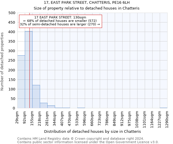 17, EAST PARK STREET, CHATTERIS, PE16 6LH: Size of property relative to detached houses in Chatteris