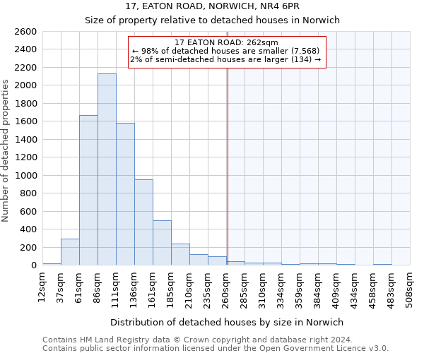 17, EATON ROAD, NORWICH, NR4 6PR: Size of property relative to detached houses in Norwich