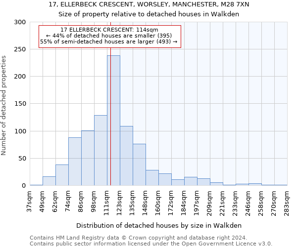 17, ELLERBECK CRESCENT, WORSLEY, MANCHESTER, M28 7XN: Size of property relative to detached houses in Walkden