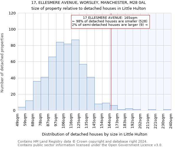 17, ELLESMERE AVENUE, WORSLEY, MANCHESTER, M28 0AL: Size of property relative to detached houses in Little Hulton