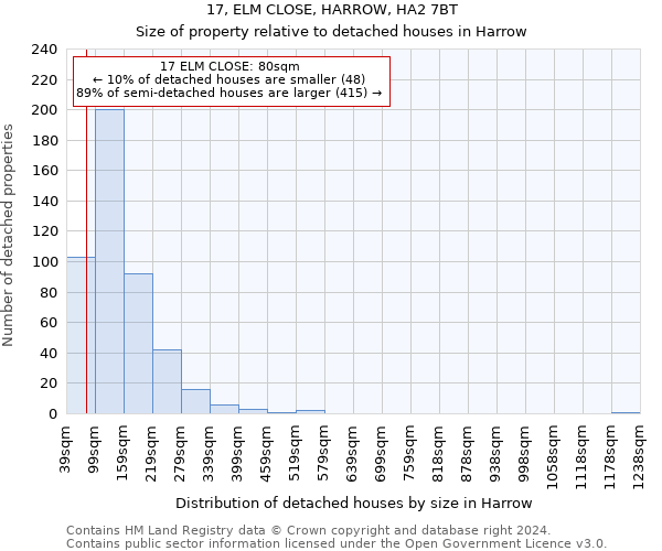 17, ELM CLOSE, HARROW, HA2 7BT: Size of property relative to detached houses in Harrow