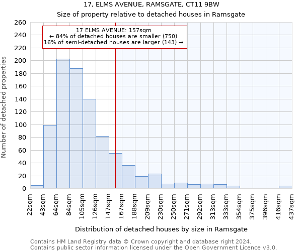 17, ELMS AVENUE, RAMSGATE, CT11 9BW: Size of property relative to detached houses in Ramsgate