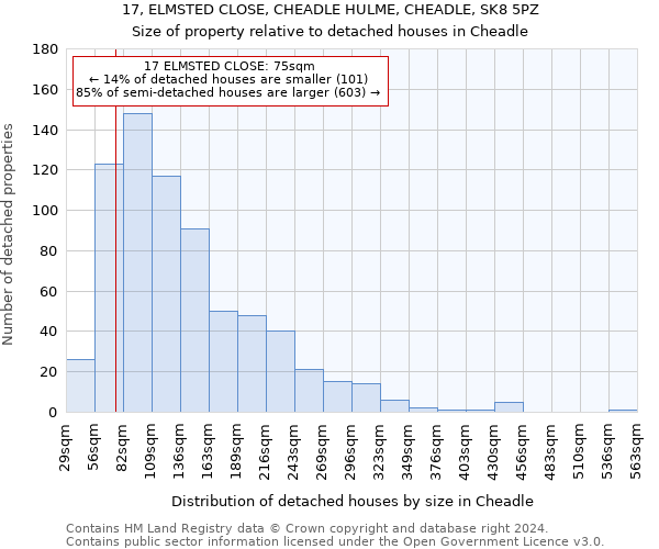 17, ELMSTED CLOSE, CHEADLE HULME, CHEADLE, SK8 5PZ: Size of property relative to detached houses in Cheadle