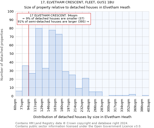 17, ELVETHAM CRESCENT, FLEET, GU51 1BU: Size of property relative to detached houses in Elvetham Heath