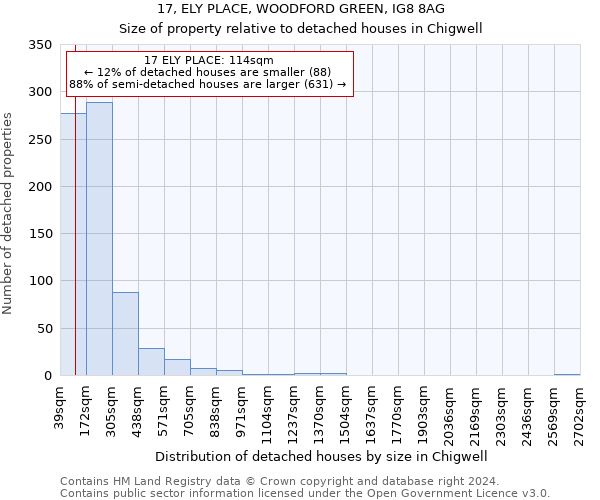 17, ELY PLACE, WOODFORD GREEN, IG8 8AG: Size of property relative to detached houses in Chigwell