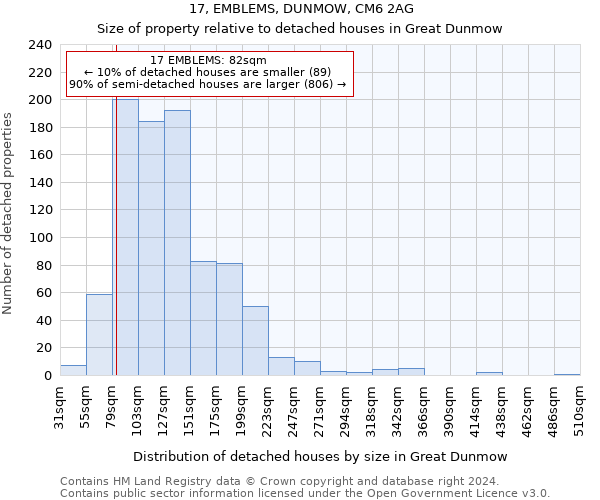 17, EMBLEMS, DUNMOW, CM6 2AG: Size of property relative to detached houses in Great Dunmow