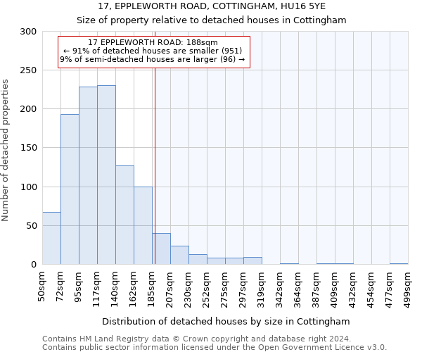 17, EPPLEWORTH ROAD, COTTINGHAM, HU16 5YE: Size of property relative to detached houses in Cottingham