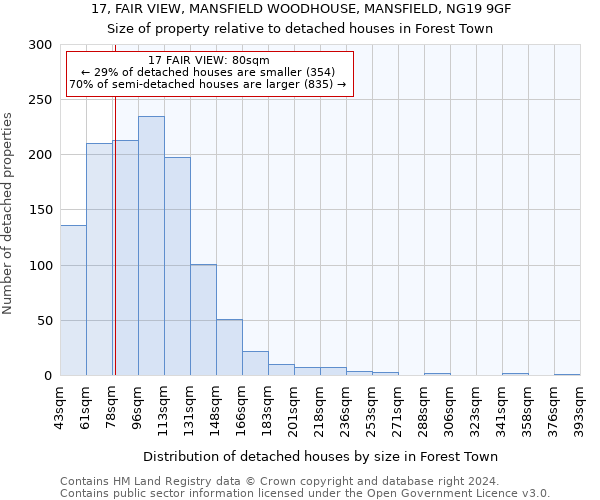 17, FAIR VIEW, MANSFIELD WOODHOUSE, MANSFIELD, NG19 9GF: Size of property relative to detached houses in Forest Town