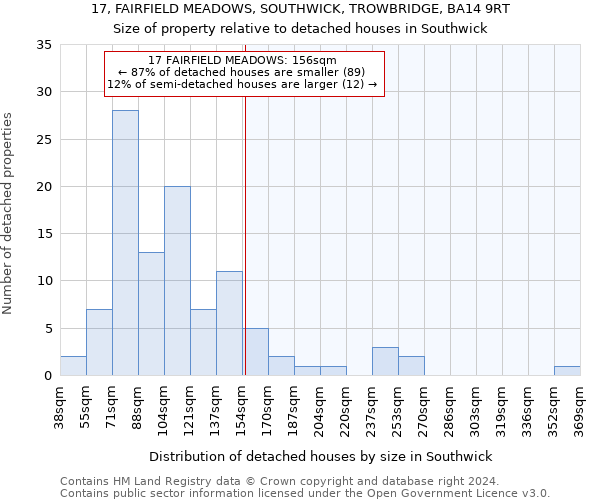 17, FAIRFIELD MEADOWS, SOUTHWICK, TROWBRIDGE, BA14 9RT: Size of property relative to detached houses in Southwick