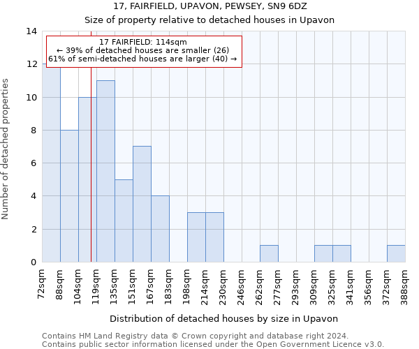 17, FAIRFIELD, UPAVON, PEWSEY, SN9 6DZ: Size of property relative to detached houses in Upavon