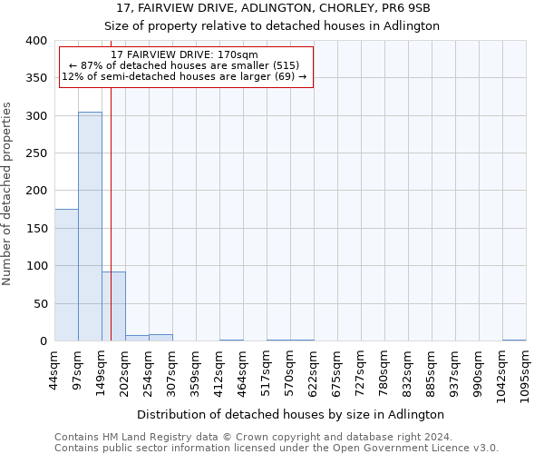 17, FAIRVIEW DRIVE, ADLINGTON, CHORLEY, PR6 9SB: Size of property relative to detached houses in Adlington