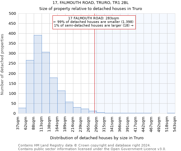 17, FALMOUTH ROAD, TRURO, TR1 2BL: Size of property relative to detached houses in Truro