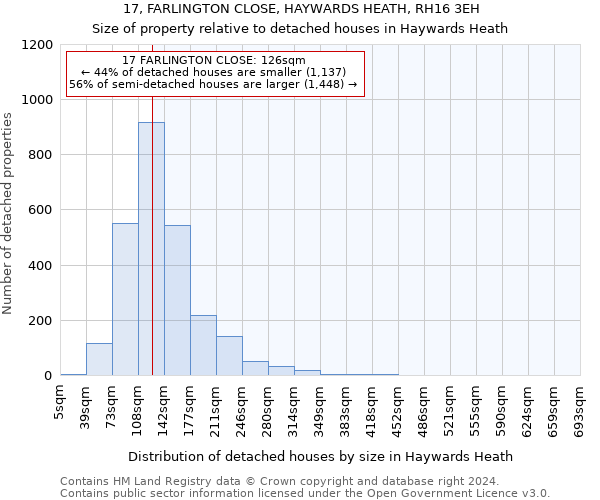 17, FARLINGTON CLOSE, HAYWARDS HEATH, RH16 3EH: Size of property relative to detached houses in Haywards Heath