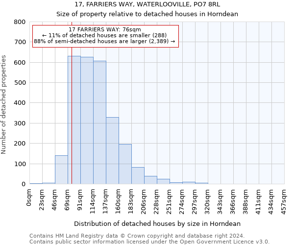 17, FARRIERS WAY, WATERLOOVILLE, PO7 8RL: Size of property relative to detached houses in Horndean