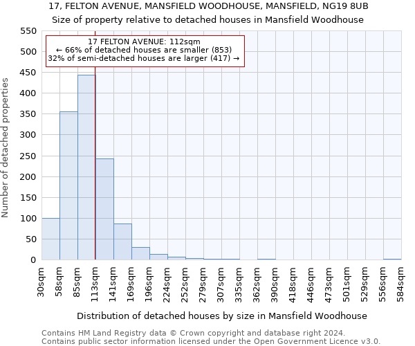 17, FELTON AVENUE, MANSFIELD WOODHOUSE, MANSFIELD, NG19 8UB: Size of property relative to detached houses in Mansfield Woodhouse