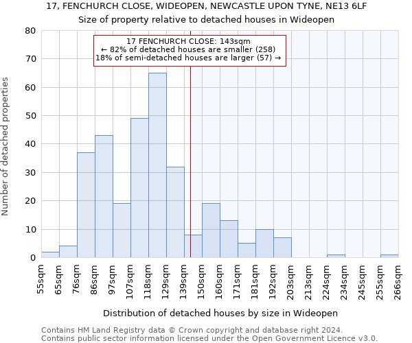 17, FENCHURCH CLOSE, WIDEOPEN, NEWCASTLE UPON TYNE, NE13 6LF: Size of property relative to detached houses in Wideopen