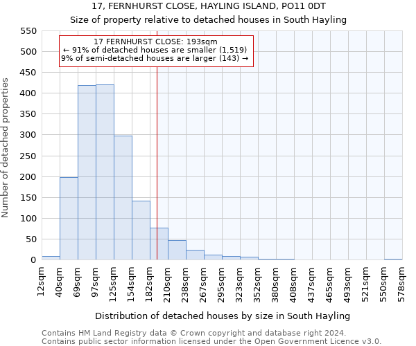 17, FERNHURST CLOSE, HAYLING ISLAND, PO11 0DT: Size of property relative to detached houses in South Hayling