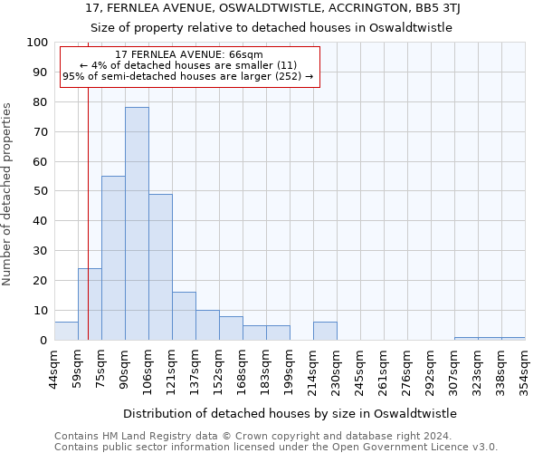 17, FERNLEA AVENUE, OSWALDTWISTLE, ACCRINGTON, BB5 3TJ: Size of property relative to detached houses in Oswaldtwistle