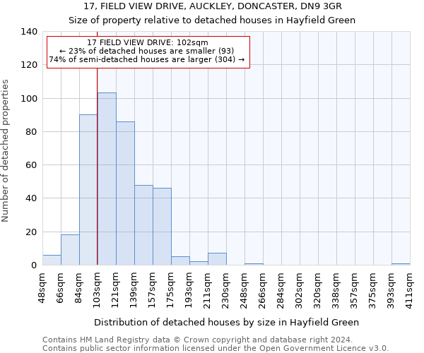 17, FIELD VIEW DRIVE, AUCKLEY, DONCASTER, DN9 3GR: Size of property relative to detached houses in Hayfield Green