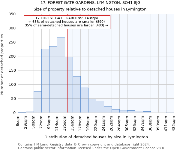 17, FOREST GATE GARDENS, LYMINGTON, SO41 8JG: Size of property relative to detached houses in Lymington