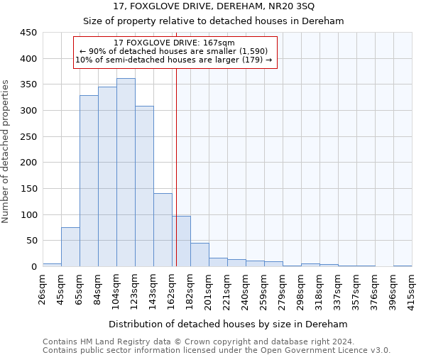 17, FOXGLOVE DRIVE, DEREHAM, NR20 3SQ: Size of property relative to detached houses in Dereham