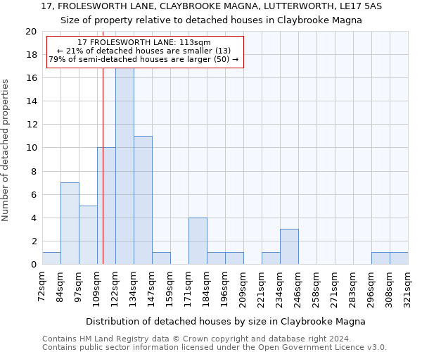 17, FROLESWORTH LANE, CLAYBROOKE MAGNA, LUTTERWORTH, LE17 5AS: Size of property relative to detached houses in Claybrooke Magna