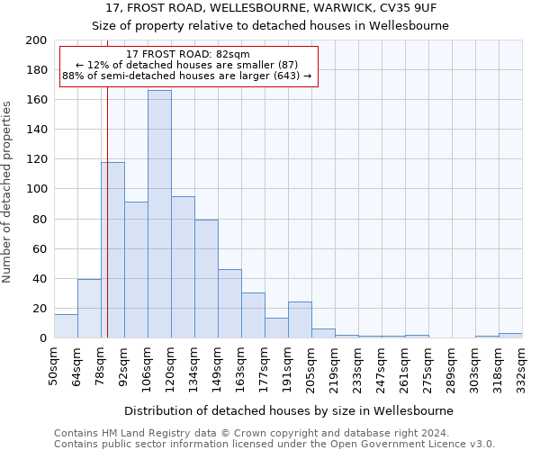 17, FROST ROAD, WELLESBOURNE, WARWICK, CV35 9UF: Size of property relative to detached houses in Wellesbourne