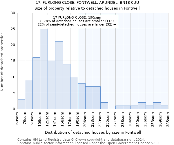 17, FURLONG CLOSE, FONTWELL, ARUNDEL, BN18 0UU: Size of property relative to detached houses in Fontwell