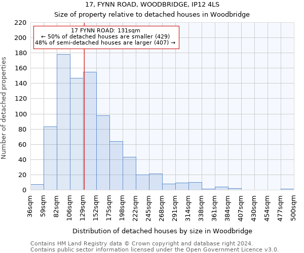 17, FYNN ROAD, WOODBRIDGE, IP12 4LS: Size of property relative to detached houses in Woodbridge