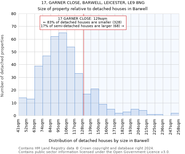 17, GARNER CLOSE, BARWELL, LEICESTER, LE9 8NG: Size of property relative to detached houses in Barwell