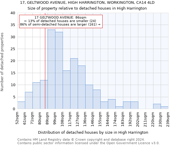 17, GELTWOOD AVENUE, HIGH HARRINGTON, WORKINGTON, CA14 4LD: Size of property relative to detached houses in High Harrington