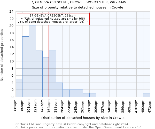 17, GENEVA CRESCENT, CROWLE, WORCESTER, WR7 4AW: Size of property relative to detached houses in Crowle