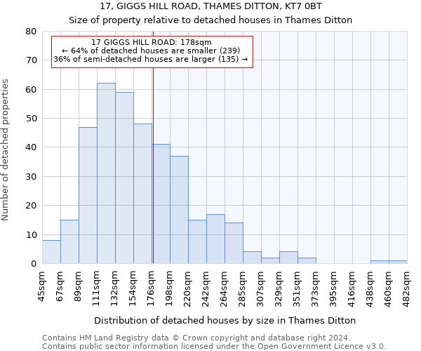 17, GIGGS HILL ROAD, THAMES DITTON, KT7 0BT: Size of property relative to detached houses in Thames Ditton