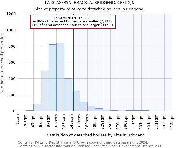 17, GLASFRYN, BRACKLA, BRIDGEND, CF31 2JN: Size of property relative to detached houses in Bridgend