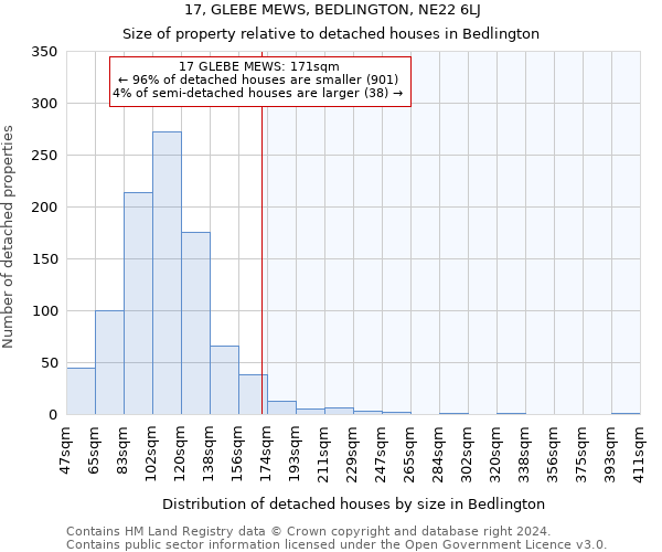 17, GLEBE MEWS, BEDLINGTON, NE22 6LJ: Size of property relative to detached houses in Bedlington